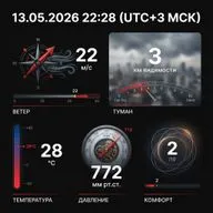 ...и прогноз погоды: 13.05.2026