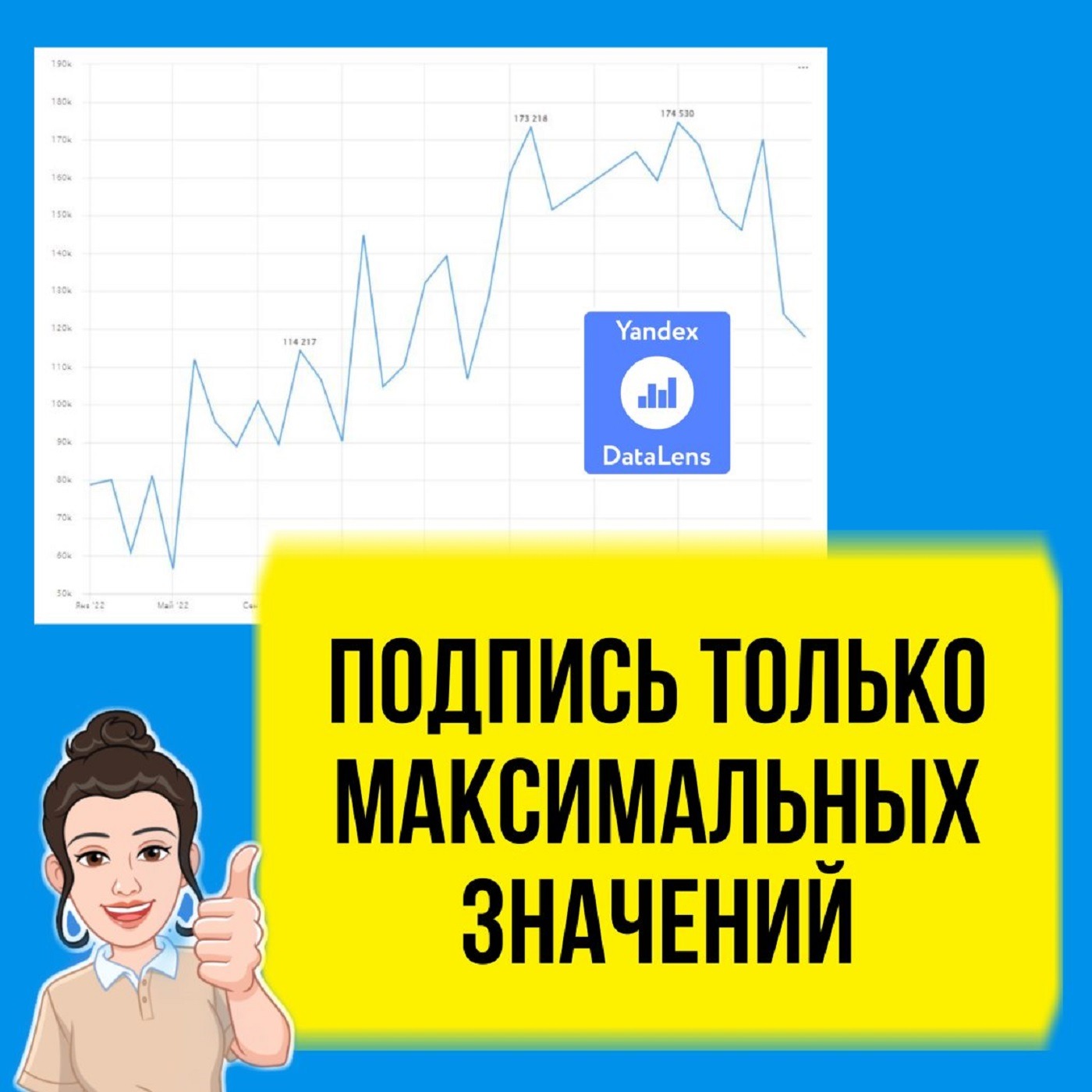 Выборочные подписи на графике в DataLens. Как сделать подпись только максимальных значений за год. episode artwork