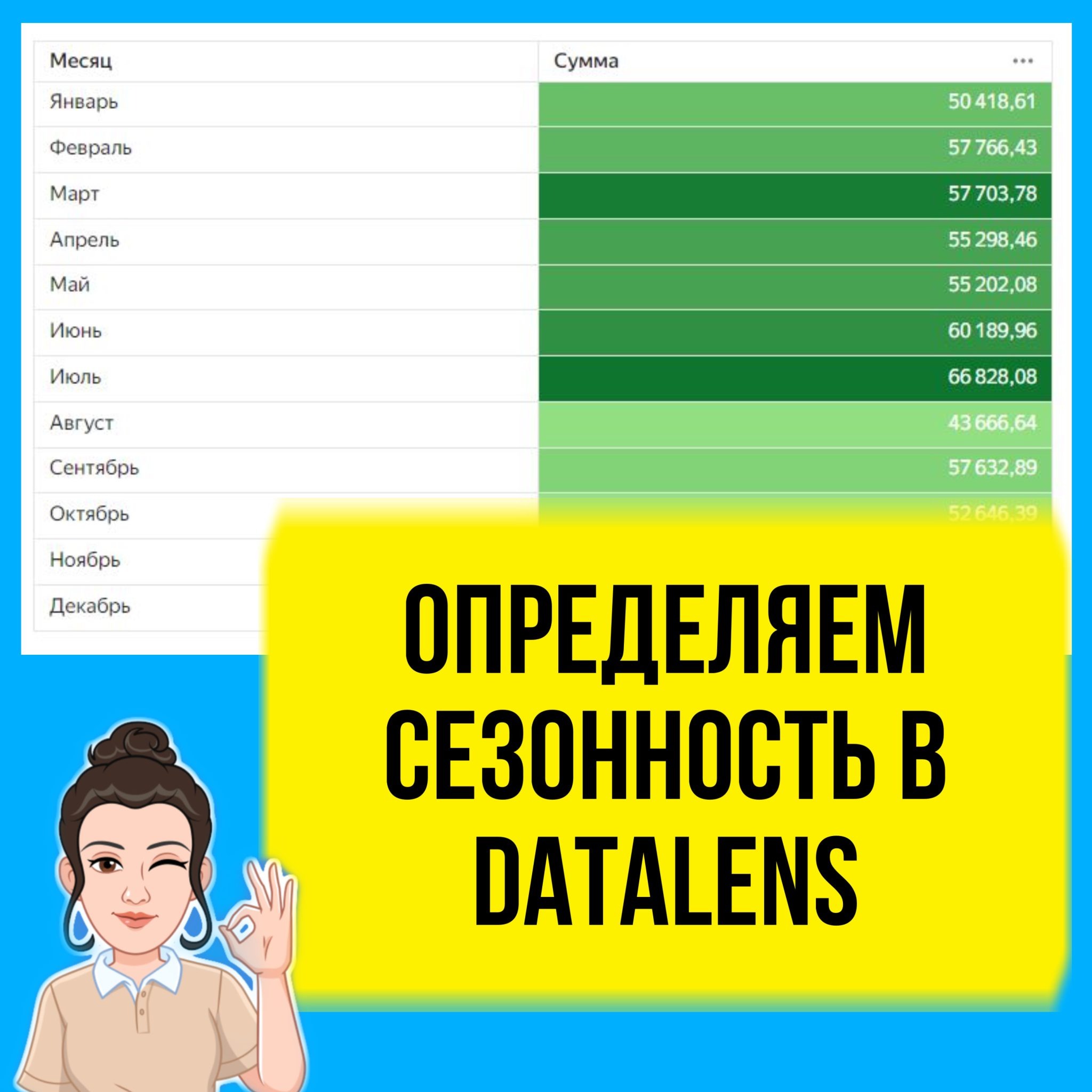 Как определить сезонность в DataLens для начинающих. Урок, курсы, обучение. episode artwork