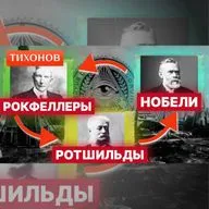 Как Рокфеллеры, Ротшильды и Нобели делили русскую нефть / @TihonovTime