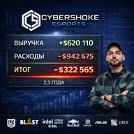 Потери в $322к у Эрика Шокова, BLAST ищёт города для турниров и прочие новости индустрии киберспорта