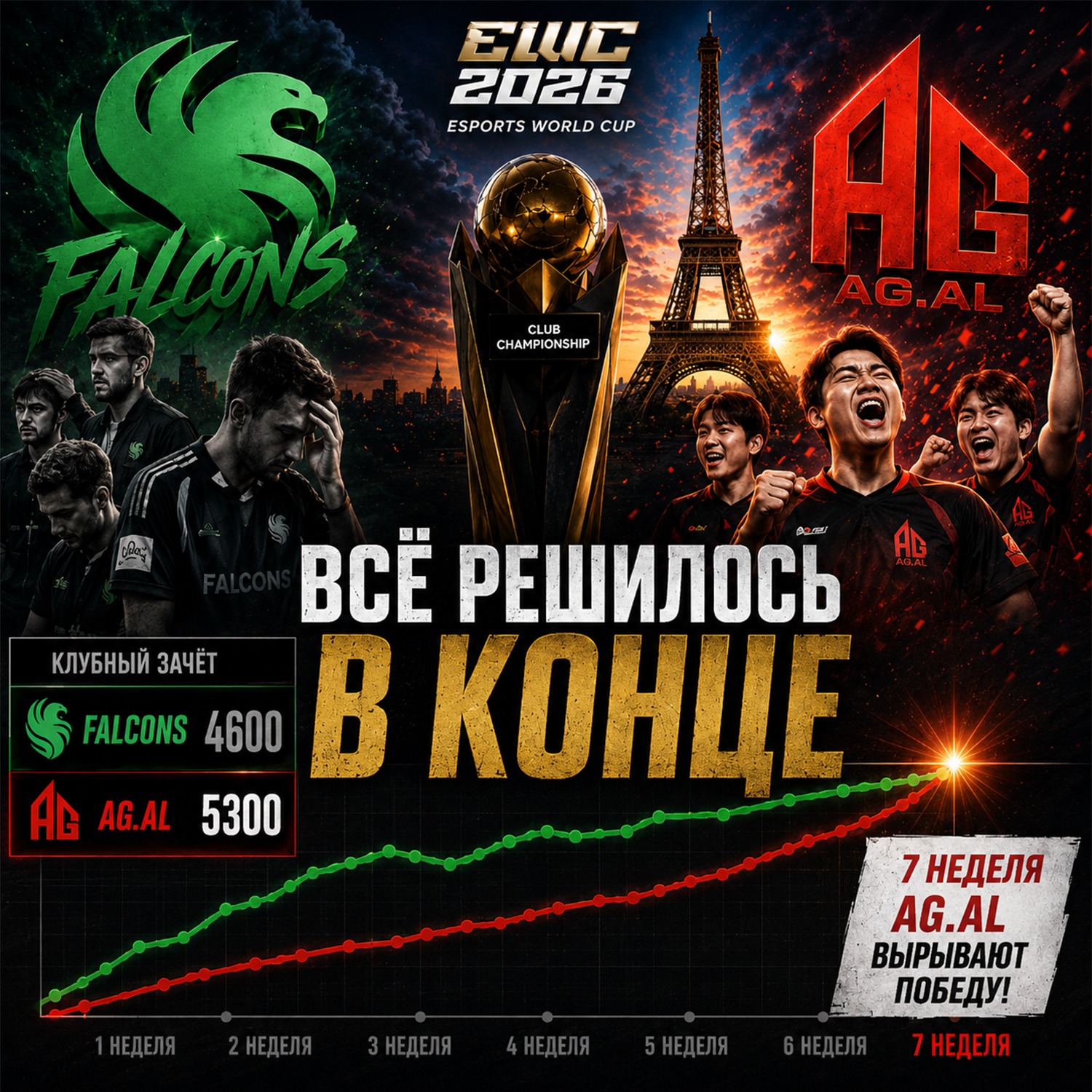 EWC 2026: как AG.AL остановил Falcons | Большой разбор турнира podcast