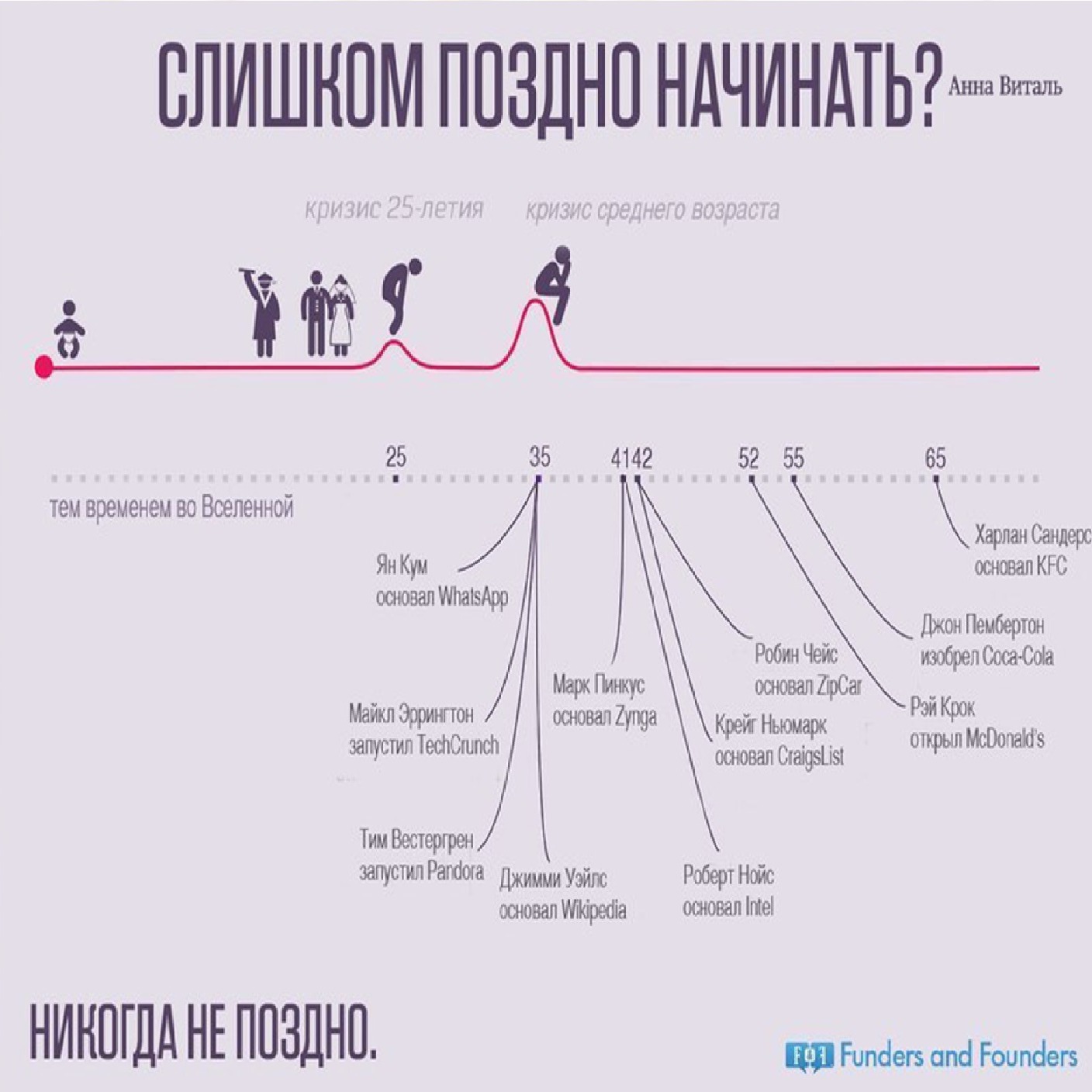 Порви все мотивирующие картинки – тебе уже слишком поздно что-либо начинать episode artwork