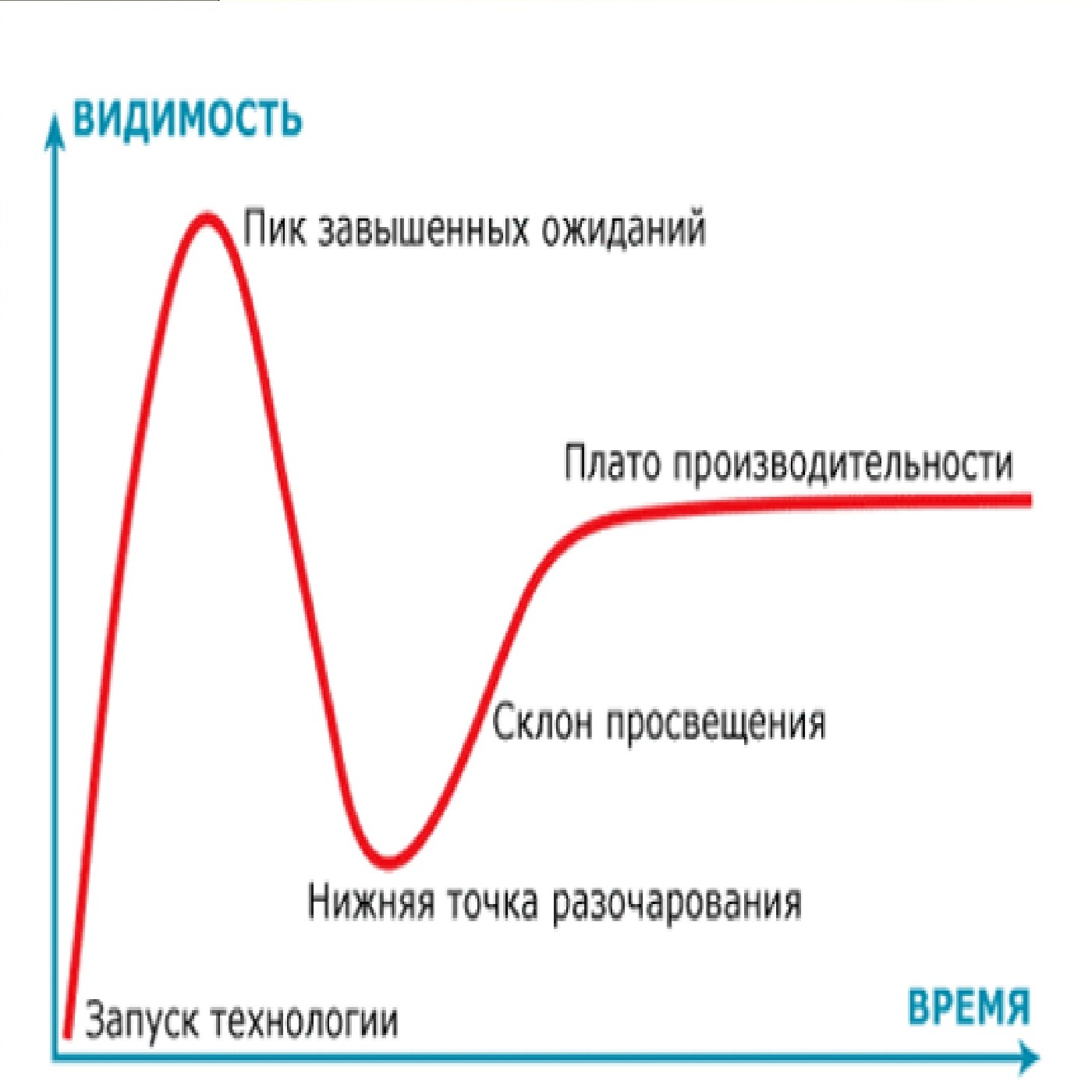 Поклонение крайностям: цикл хайпа Гарднера episode artwork