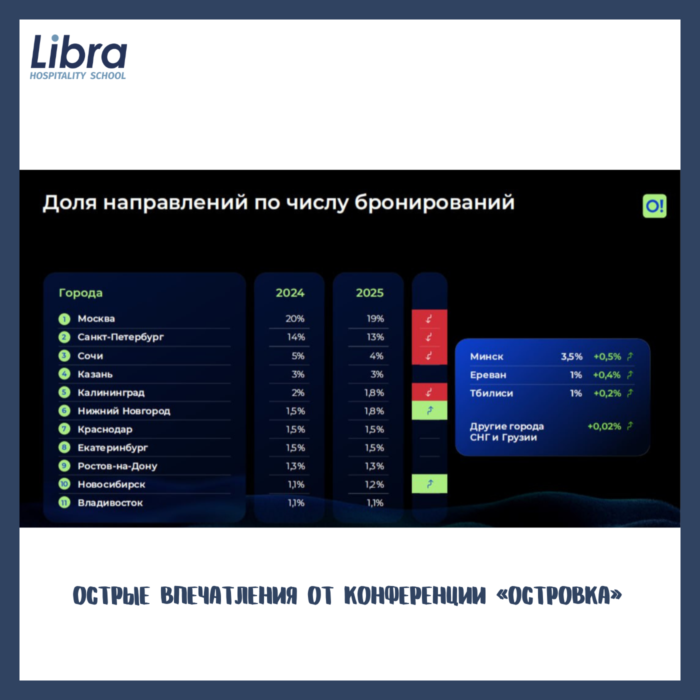 Тренды гостеприимства 2025: главные инсайты с конференции «Островка»