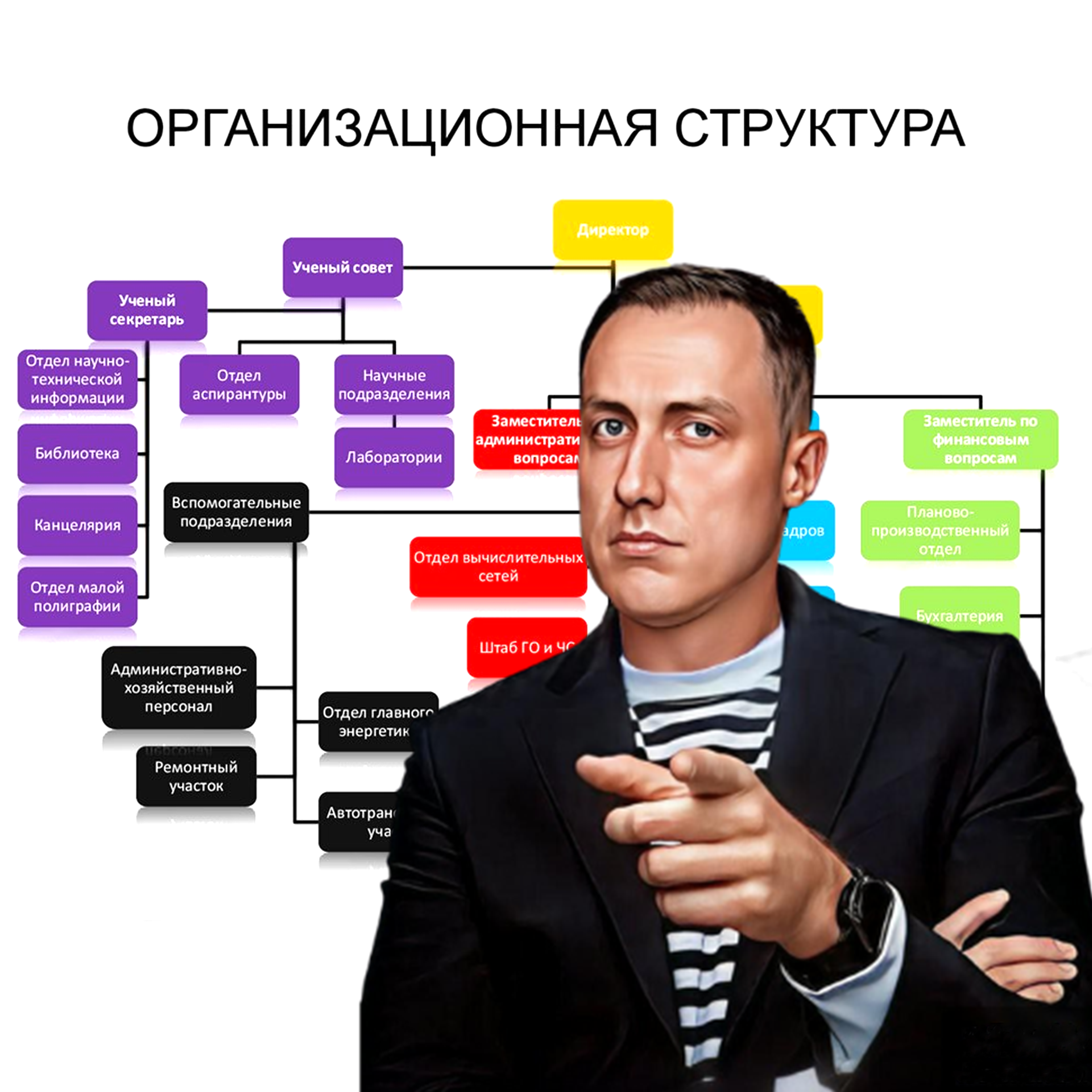 Как НЕ надо рисовать организационную структуру компании episode artwork