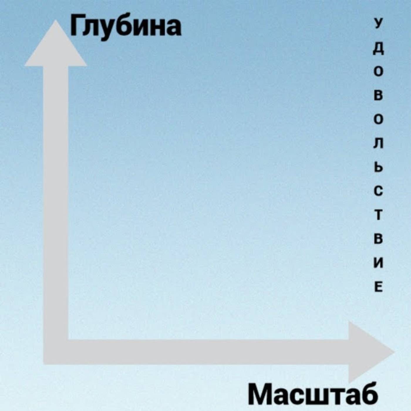 О двух типах удовольствий глубина и масштабность episode artwork